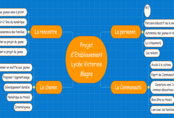 projet-etablissement-1024x560.png