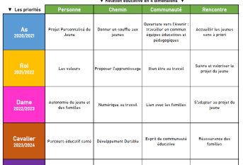 projet-etablissement2.png