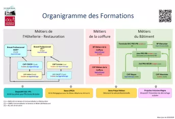organigramme des formations 2026 Victorine Magne