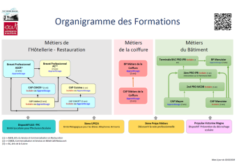 organigramme des formations 2026 Victorine Magne