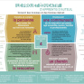 Les 4 dimensions du projet éducatif d'Apprentis d'Auteuil