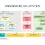 organigramme des formations 2026 Victorine Magne