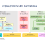 organigramme des formations 2026 Victorine Magne